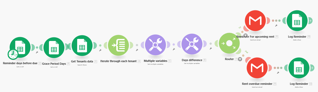 Rent reminder workflow